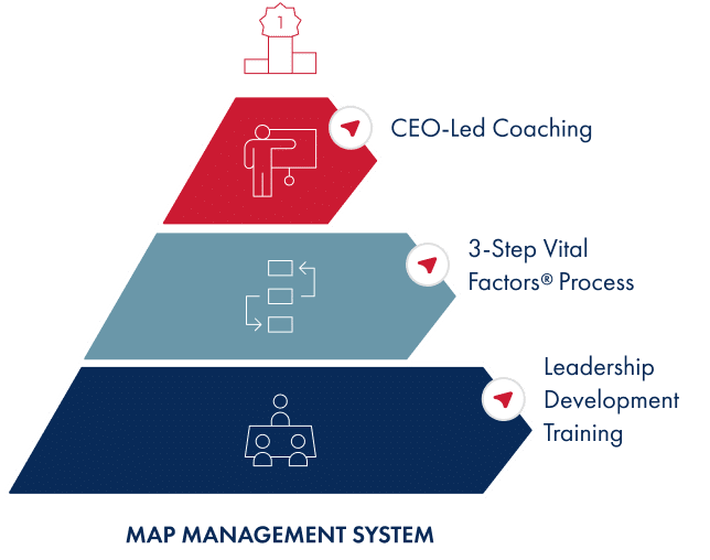 MAP Leadership Workshop for CEOs & Managers - Management Action Programs